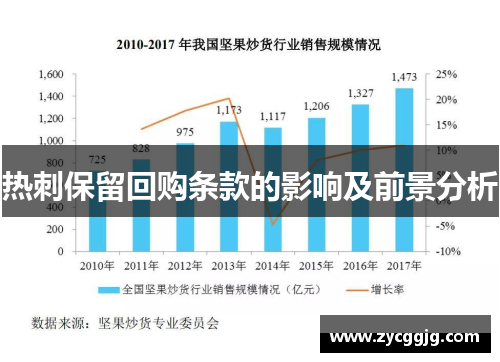 热刺保留回购条款的影响及前景分析